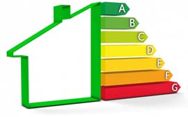 Energy Chart